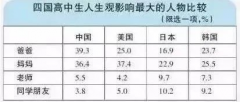 父亲，是你决定了孩子初、高中阶段能否过好！