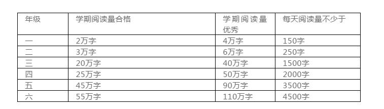 小学欠下的“阅读账”迟早是要还的！（附教育部中小学阅读指导书单）