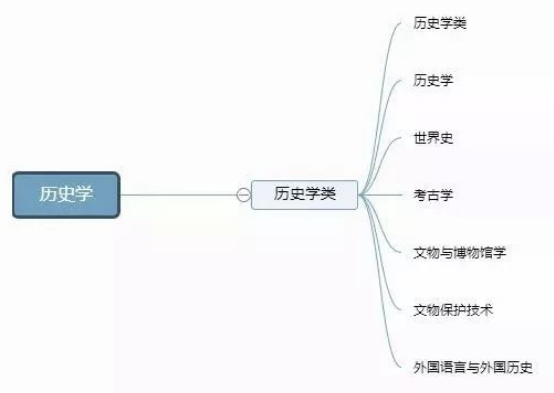 理清高校所有专业，志愿填报不再迷茫