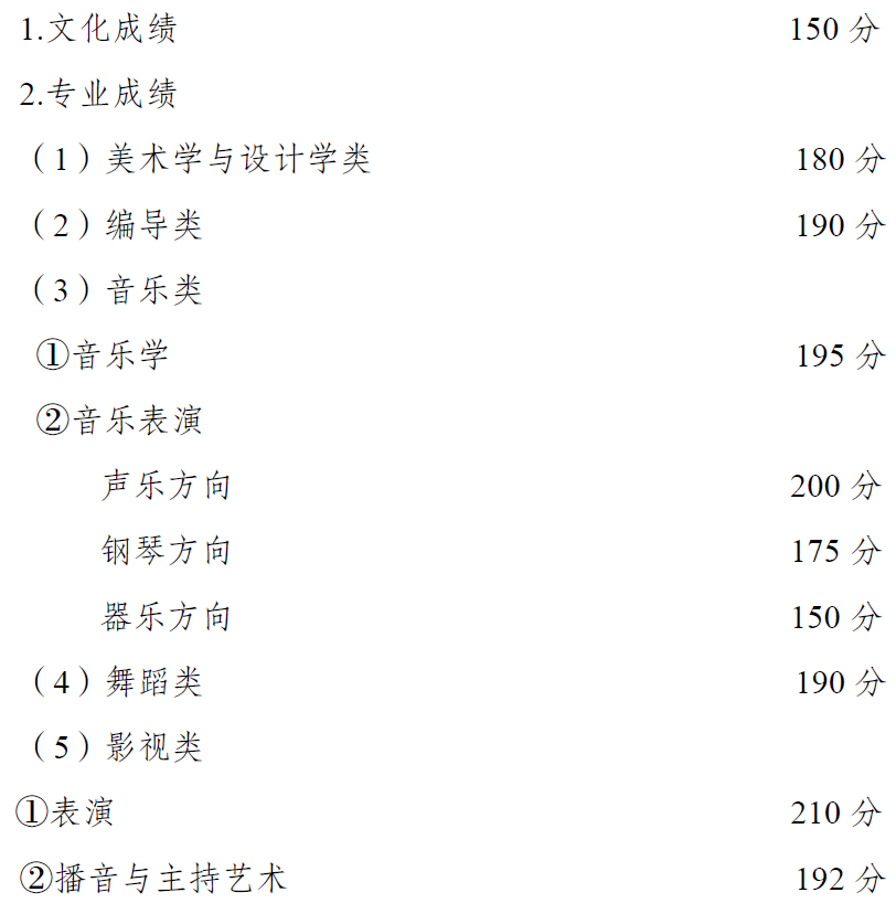 权威发布 | 重庆市2021年高等职业教育分类考试招生录取最低控制分数线出炉啦~~~成绩即日起可查！