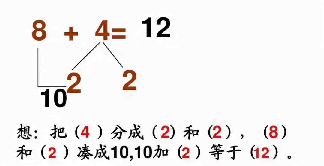 小学《凑十法》练习200道，这个学会了，计算不再出错 ?