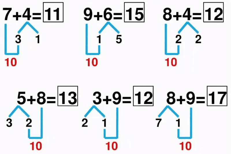 小学《凑十法》练习200道，这个学会了，计算不再出错 ?