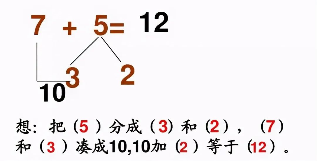 小学《凑十法》练习200道，这个学会了，计算不再出错 ?