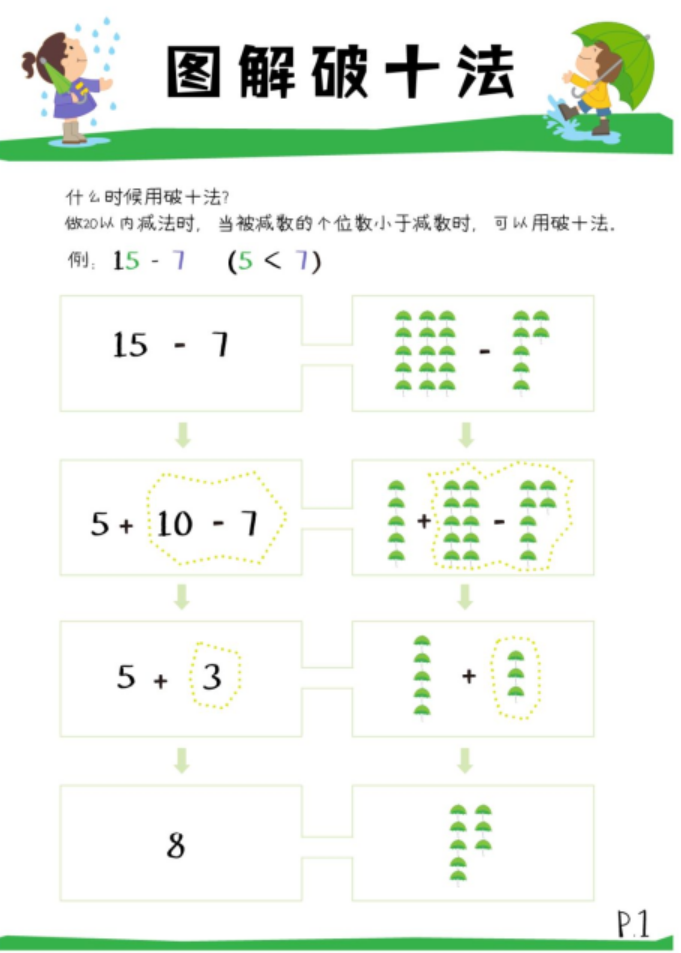 小学《凑十法》练习200道，这个学会了，计算不再出错 ?