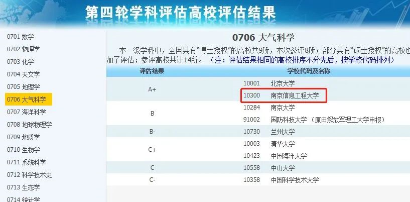 非985、211，却拥有A+学科的13所大学，中等生重点关注！