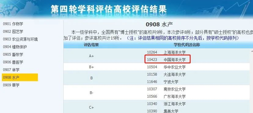 非985、211，却拥有A+学科的13所大学，中等生重点关注！