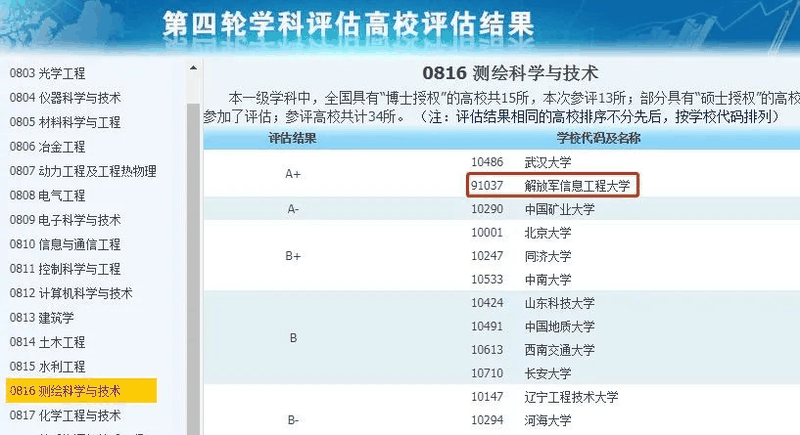 非985、211，却拥有A+学科的13所大学，中等生重点关注！