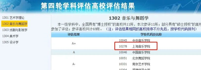 非985、211，却拥有A+学科的13所大学，中等生重点关注！