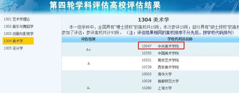 非985、211，却拥有A+学科的13所大学，中等生重点关注！