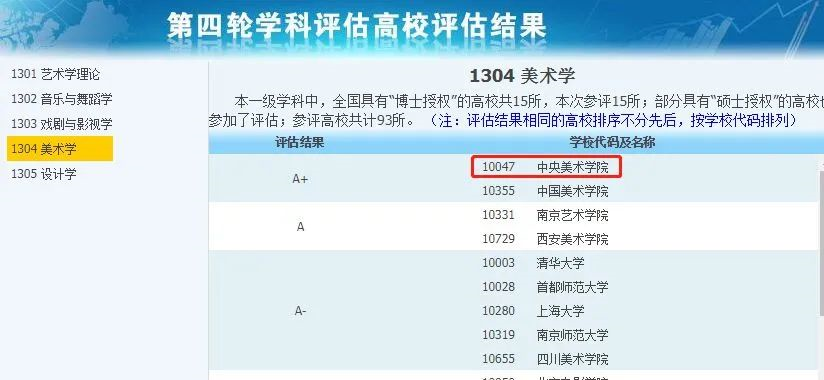 非985、211，却拥有A+学科的13所大学，中等生重点关注！