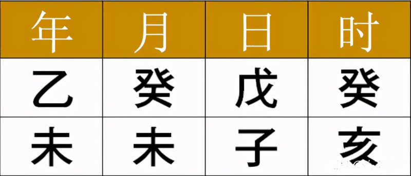 入门六爻只需四步？排好干支之后你还要做这些