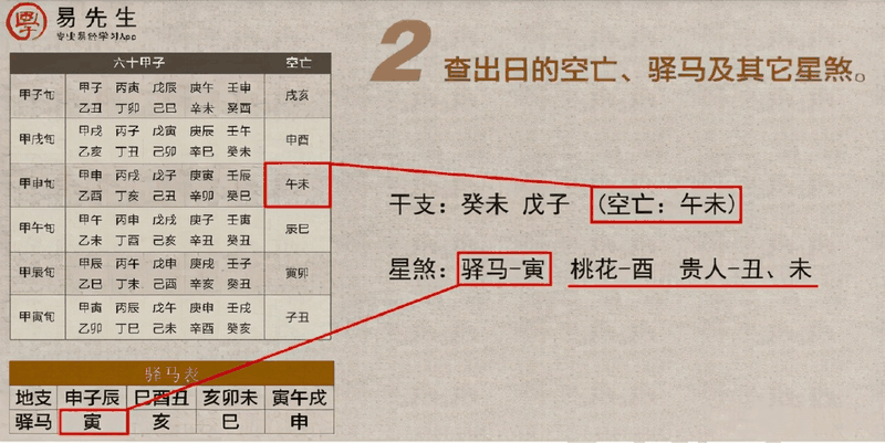 入门六爻只需四步？排好干支之后你还要做这些