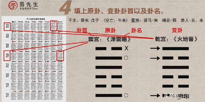 入门六爻只需四步？排好干支之后你还要做这些