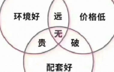 甘蔗没有两头甜，房子也一样，配套全—房价高