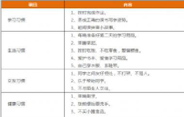 先抓习惯，再谈成绩！这份1-9年级“好习惯”一