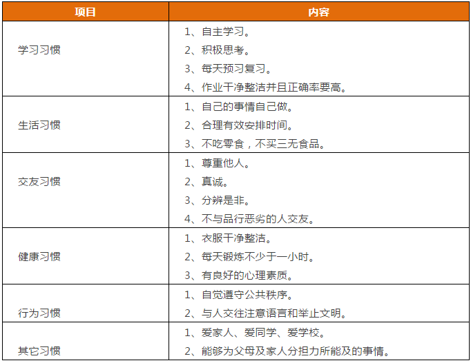 先抓习惯，再谈成绩！这份1-9年级“好习惯”一览表，请老师转给学生！