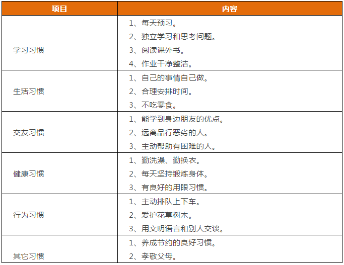 先抓习惯，再谈成绩！这份1-9年级“好习惯”一览表，请老师转给学生！