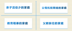 百年教育提醒：孩子手机管理，家长要做好这三件事（附分年龄段建议）