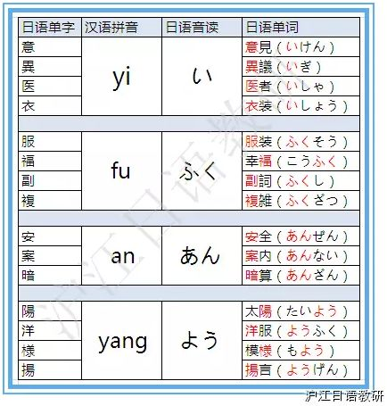 初级必看：自学日语如何背单词？