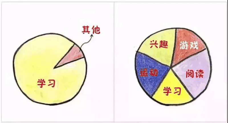 9张图告诉你，什么样的父母才能培养出优秀孩子！（转给家长）