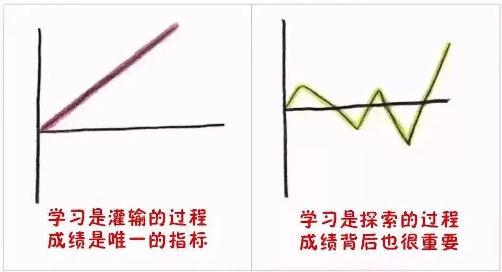 9张图告诉你，什么样的父母才能培养出优秀孩子！（转给家长）