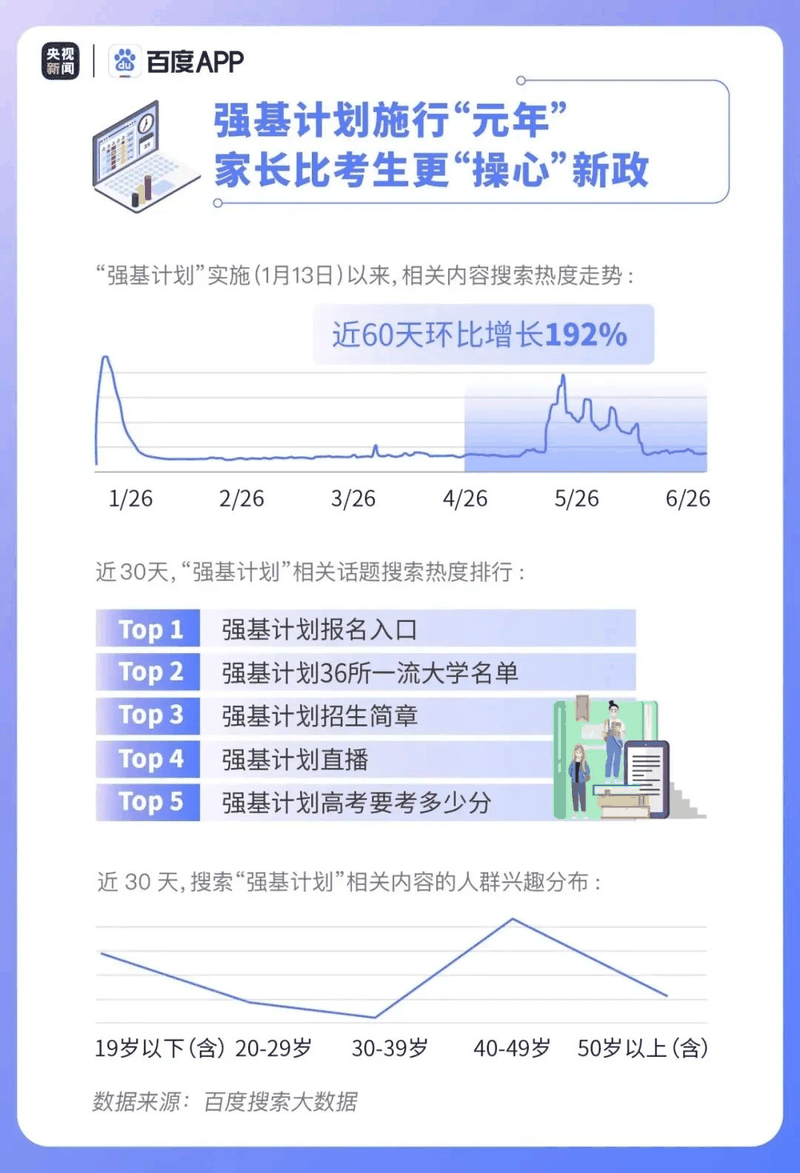 热点|疫情下的高考有啥不同？2020年高考搜索大数据出炉！