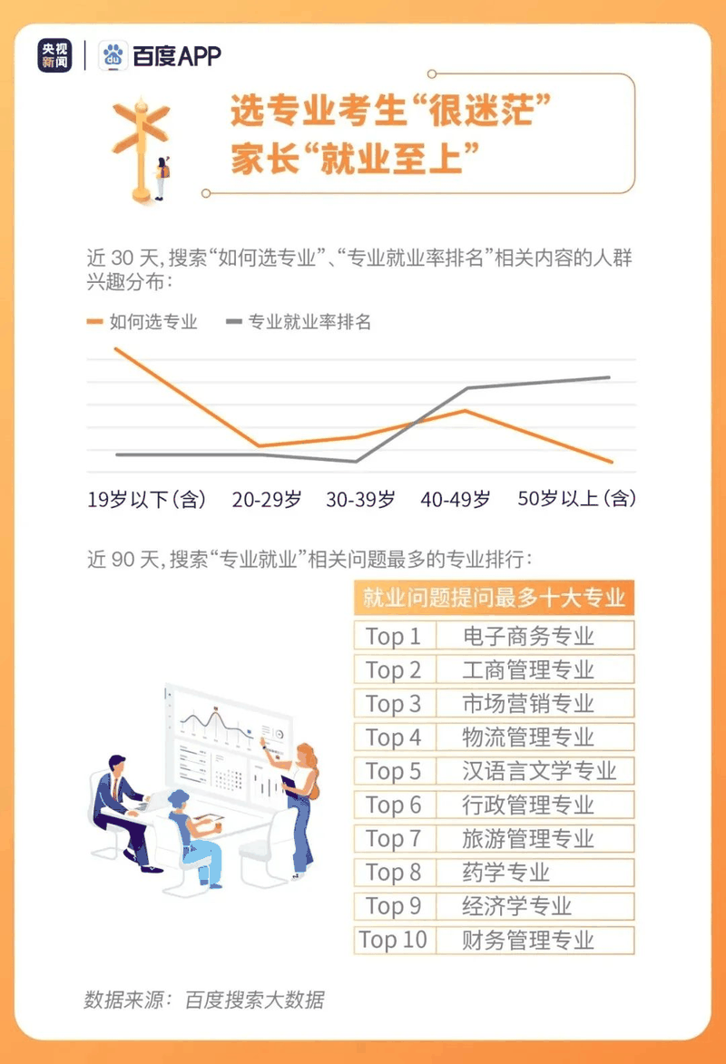 热点|疫情下的高考有啥不同？2020年高考搜索大数据出炉！