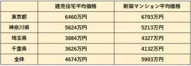 为什么在日本穷人住别墅，富人住公寓？