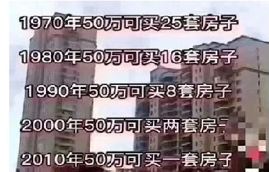 1970年：50万25套房子，1980年=：50万=16套房子，2