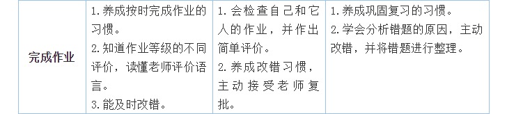 开学第一个月，学习习惯养成很重要！小学、初中、高中好习惯一览表