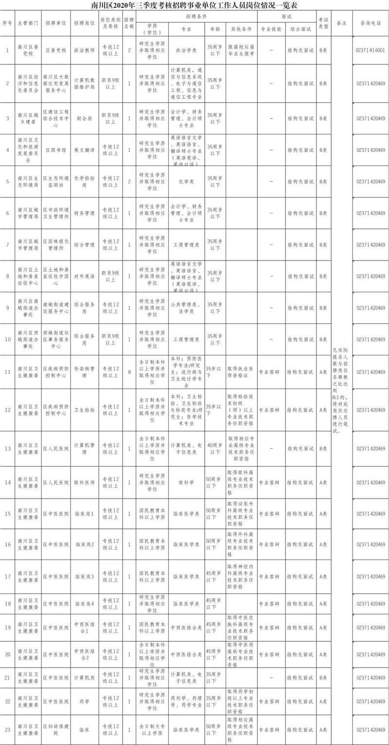 热门！我市事业单位公招55人