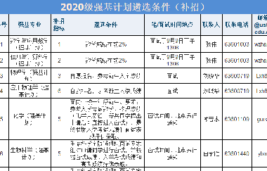 强基补招！中科大、北理、兰大发布2020年强基补