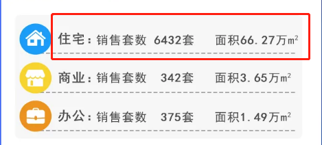 风声骤紧！年底开发商可能要过苦日子了，是危也是机遇，重庆楼市...