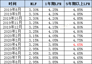 风声骤紧！年底开发商可能要过苦日子了，是危也是机遇，重庆楼市...