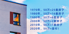 1970年：50万=25套房子，1980年：50万=16套房子，2