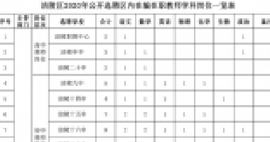 百年成教-关注|100人！我市一区县公开选聘区内在