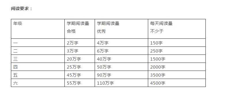 暑假是学生养成好习惯的最佳时机，这些建议太实用了！