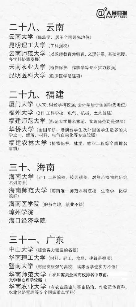 高考出分在即，考生如何填报志愿、抢占优质专业?（附全国31省最具实力大学和专业）