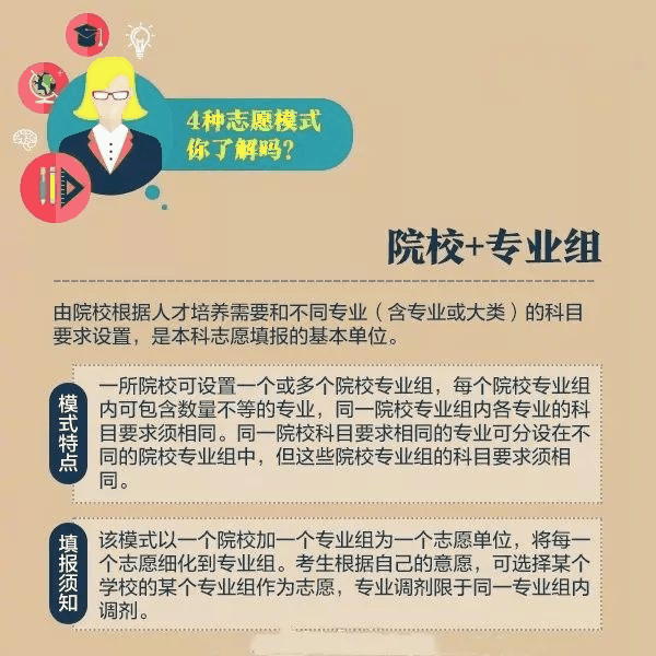 一文秒懂丨9张图看懂2020高考志愿填报模式和技巧！