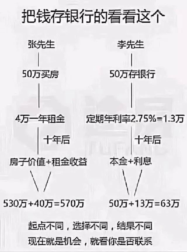 ?很多人搞不明白 : 疫情期间钱不好挣 ，房子为啥卖的这么好，因为......