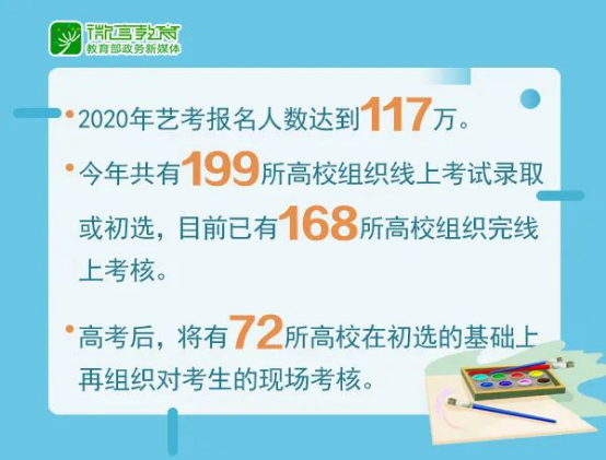 2021年艺考新趋势分析，这些变化考生及家长都要提前知道！