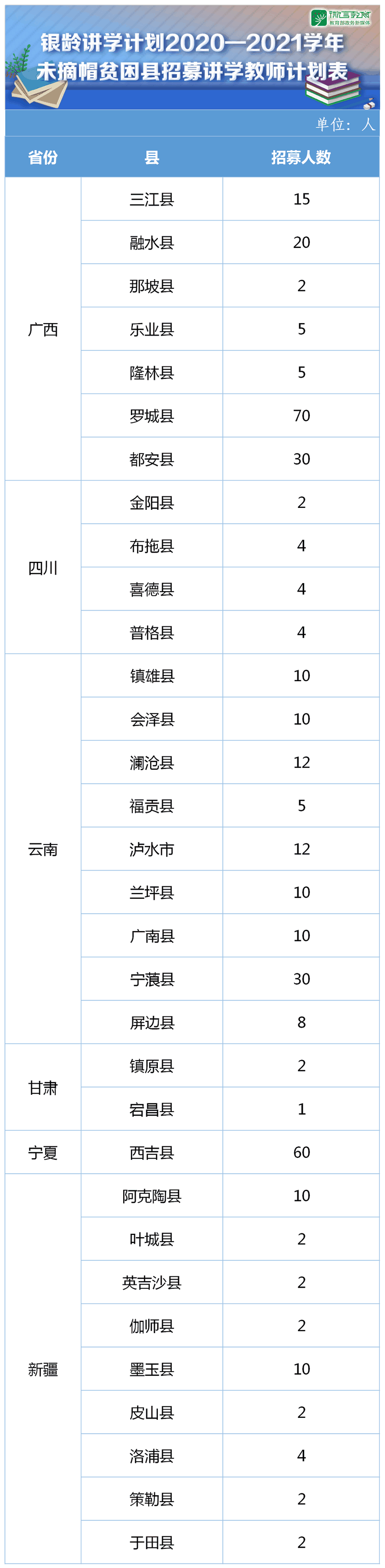 教育部：银龄讲学计划2020—2021学年计划招募4800名教师