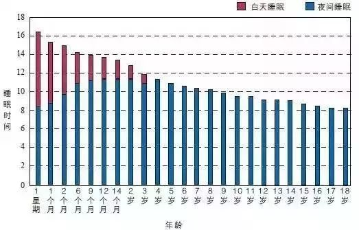 请转给晚睡的学生：熬夜学习精神可嘉，但方法不可取！