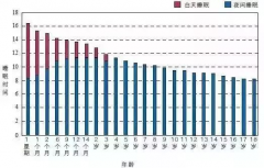 请转给晚睡的学生：熬夜学习精神可嘉，但方法