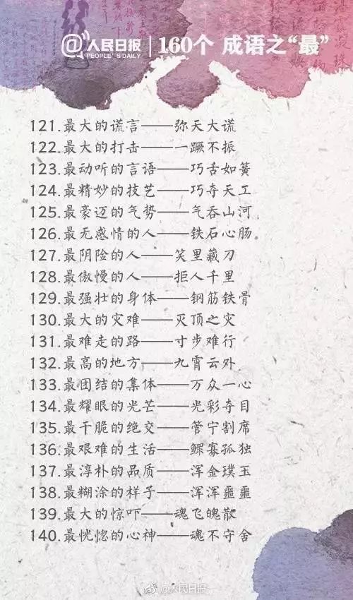 人民日报整理的160个成语之最，有趣好玩！（收藏起来）